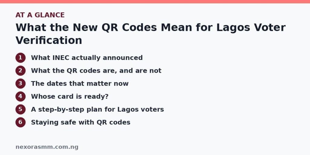 Summary graphic listing the main sections of: What the New QR Codes Mean for Lagos Voter Verification