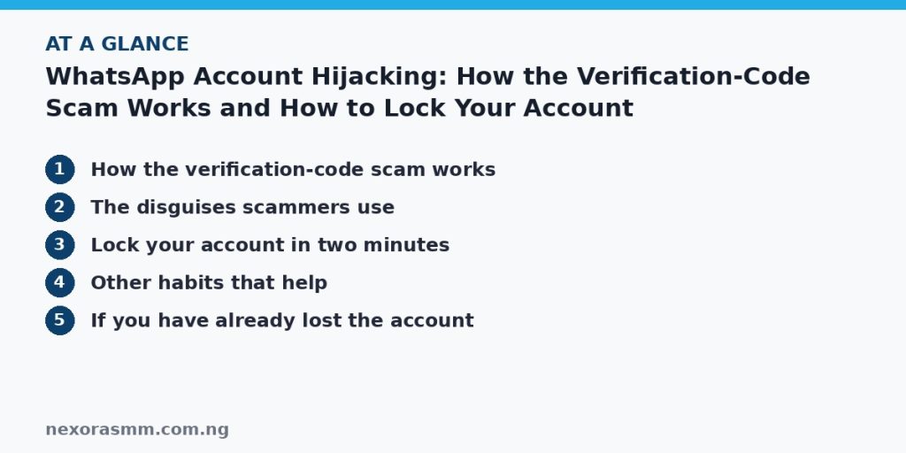 Summary graphic listing the main sections of: WhatsApp Account Hijacking: How the Verification-Code Scam Works and How to Lock Your Account