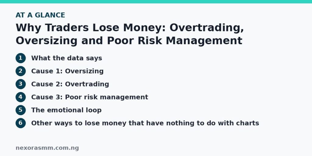 Summary graphic listing the main sections of: Why Traders Lose Money: Overtrading, Oversizing and Poor Risk Management