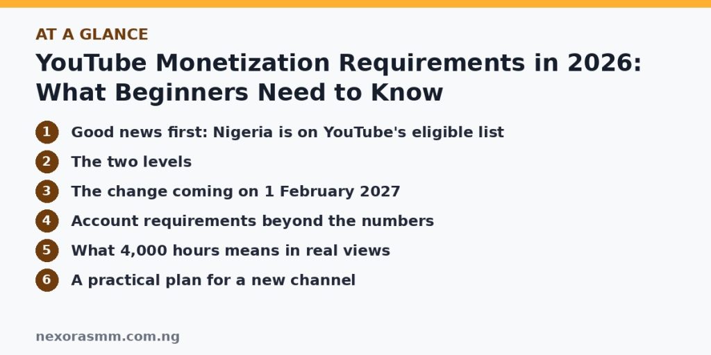 Summary graphic listing the main sections of: YouTube Monetization Requirements in 2026: What Beginners Need to Know